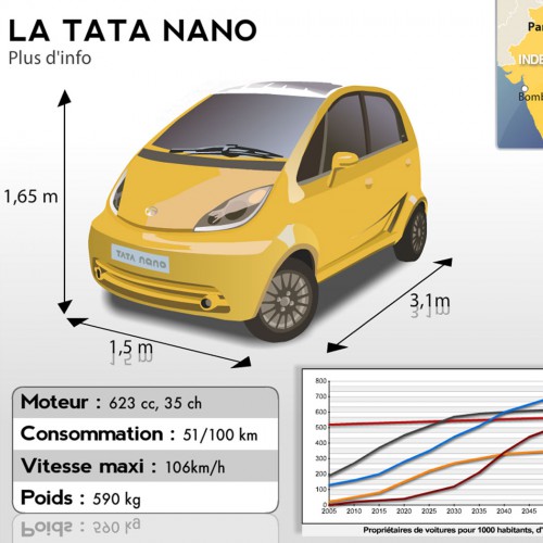 Infographie sur la Tata Nano pour lexpress.fr